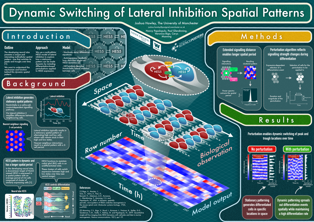 EMBL 2022 poster